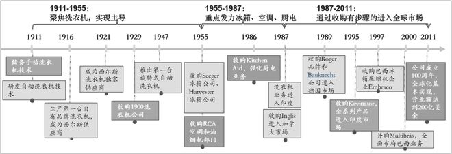 美国企业发展看中国企业发展出路爱游戏体育大国崛起：从20世纪(图7)