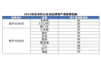 年洗衣机行业用户满意度指数创历史新高爱游